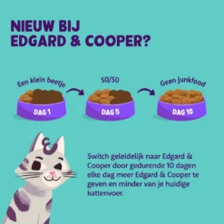Edgard & Cooper Kattenvoer Adult Kip 4 Kg -Exporteren AvoDierenRuiter winkel 5407009640353 06 1
