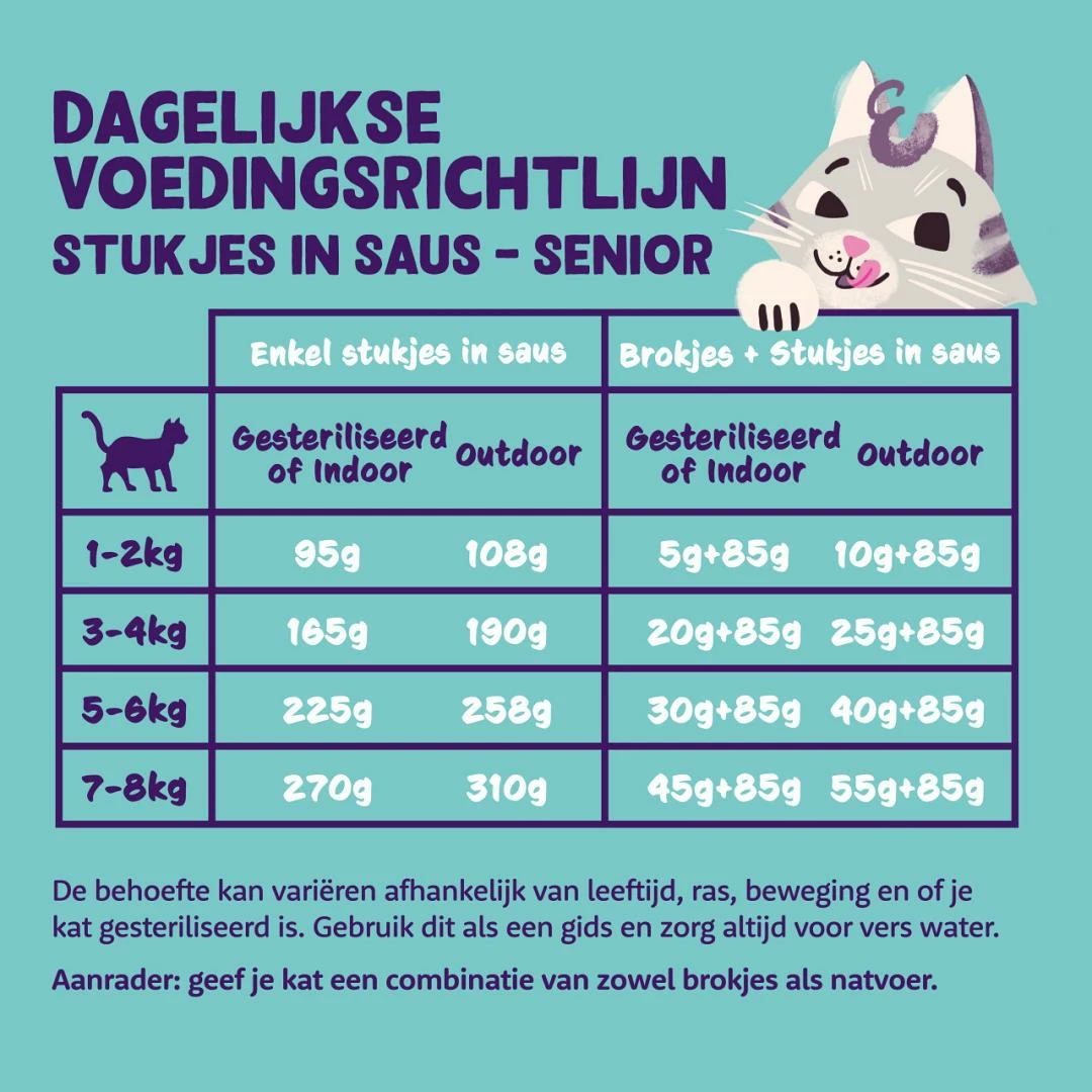 Edgard & Cooper Kattenvoer Senior Kip & Kalkoen Chunks 85 Gr 2 Edgard & Cooper Kattenvoer Senior Kip & Kalkoen Chunks 85 Gr - Afbeelding 2