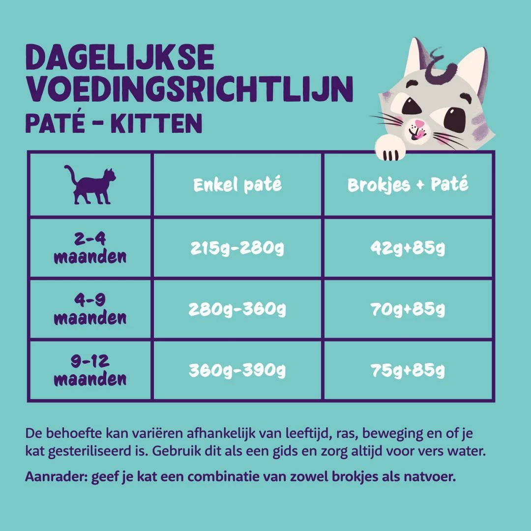 Edgard & Cooper Kattenvoer Kitten MSC Kabeljauw & Kip Paté 85 Gr 2 Edgard & Cooper Kattenvoer Kitten MSC Kabeljauw & Kip Paté 85 Gr - Afbeelding 2