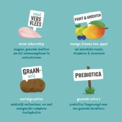 Edgard & Cooper Hondenvoer Adult Kip 2,5 Kg 6 Edgard & Cooper Hondenvoer Adult Kip 2,5 Kg -Exporteren AvoDierenRuiter winkel 5425039485010 4