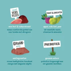 Edgard & Cooper Hondenvoer Adult Hert En Eend 7 Kg 6 Edgard & Cooper Hondenvoer Adult Hert En Eend 7 Kg -Exporteren AvoDierenRuiter winkel 5425039485140 4