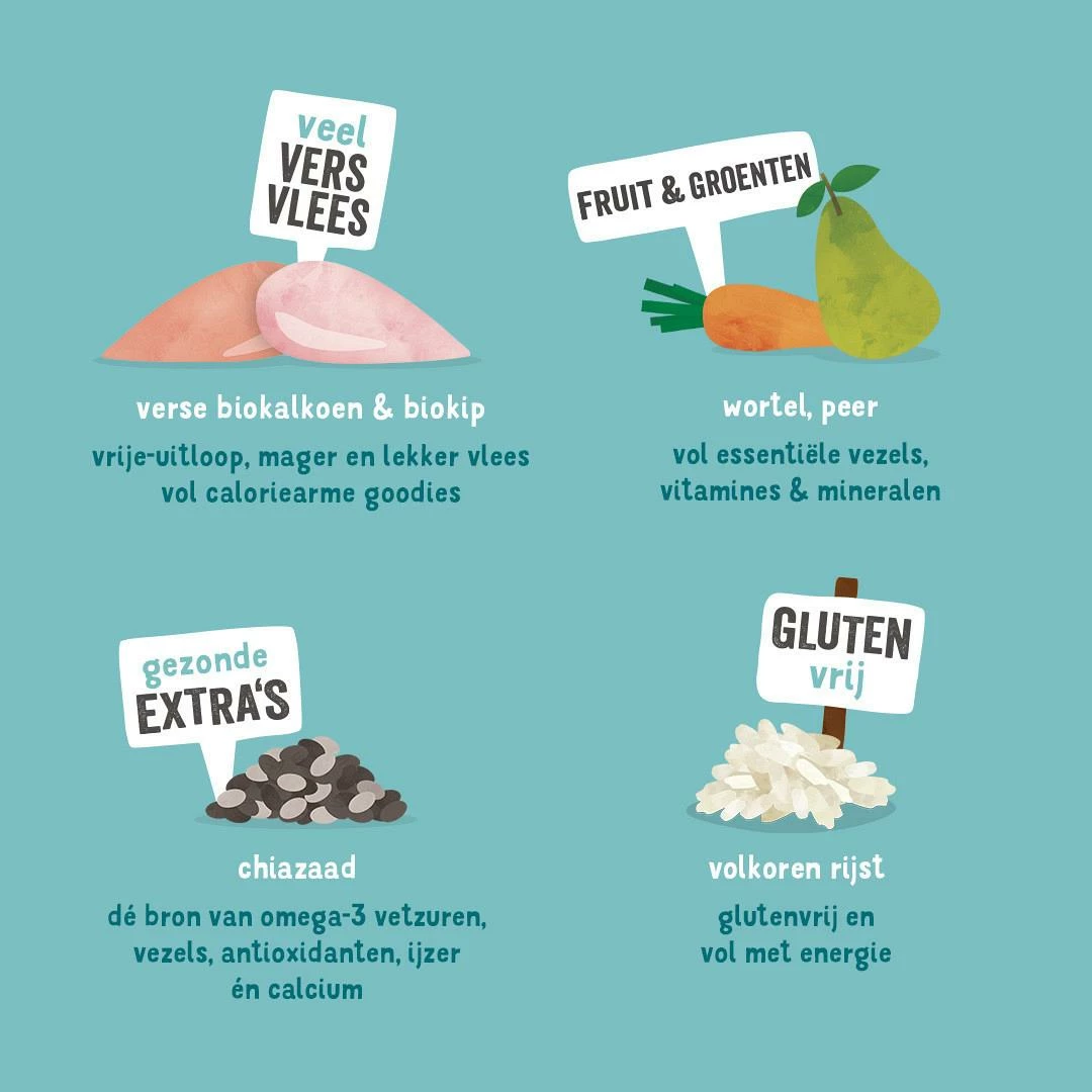 Edgard & Cooper Hondenvoer Adult Biokalkoen En -kip 2,5 Kg 3 Edgard & Cooper Hondenvoer Adult Biokalkoen En -kip 2,5 Kg - Afbeelding 3