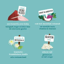 Edgard & Cooper Hondenvoer Adult Biorund En -kip 7 Kg -Exporteren AvoDierenRuiter winkel 5425039485294 4