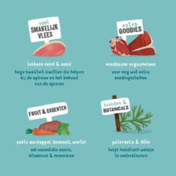 Edgard & Cooper Hondenvoer Adult Rund En Eend 150 Gr -Exporteren AvoDierenRuiter winkel 5425039485386 4