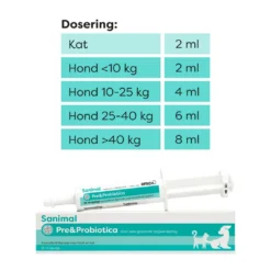 Sanimal Pre- & Probiotica 15 Ml -Exporteren AvoDierenRuiter winkel 8713112005192 2