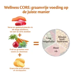 Wellness CORE Hondenvoer Small Ocean 1,5 Kg -Exporteren AvoDierenRuiter winkel Wellness CORE E Com Grain Free Fish DUTCH