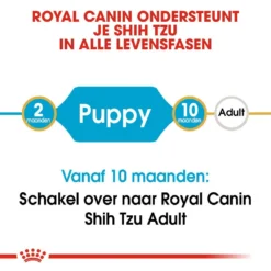 Royal Canin Hondenvoer Shih Tzu Puppy 1,5 Kg 7 Royal Canin Hondenvoer Shih Tzu Puppy 1,5 Kg -Exporteren AvoDierenRuiter winkel royal canin shih tzu junior pup hond shih tzu hero image 9
