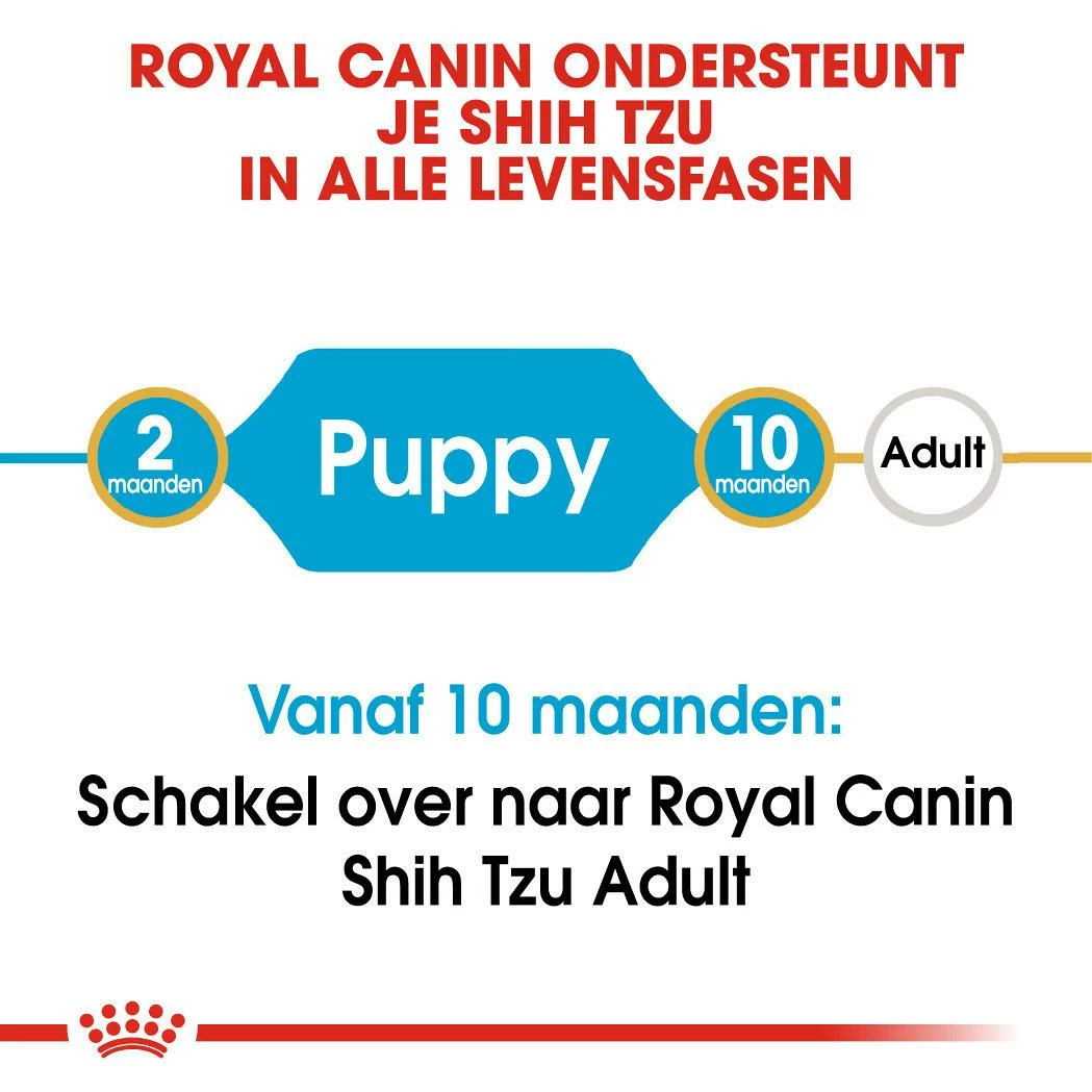 Royal Canin Hondenvoer Shih Tzu Puppy 1,5 Kg 4 Royal Canin Hondenvoer Shih Tzu Puppy 1,5 Kg - Afbeelding 4